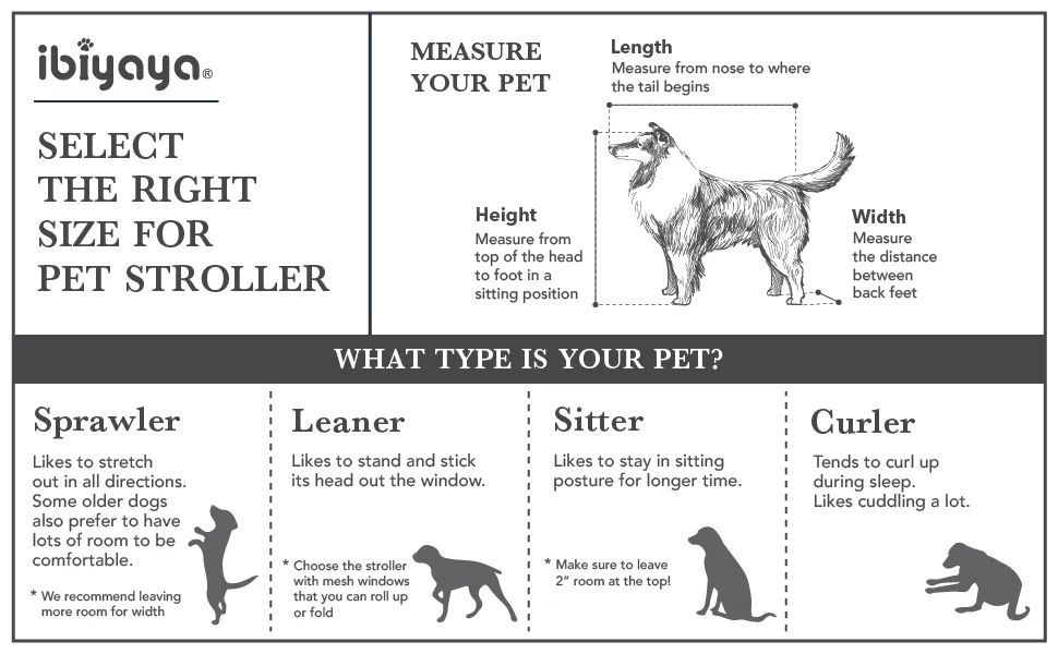 Scegliere il passeggino per cani perfetto